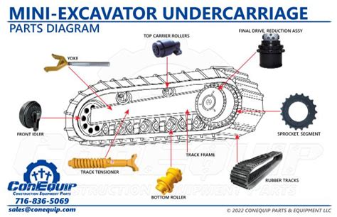 mini excavator undercarrige|mini excavator undercarriage parts.